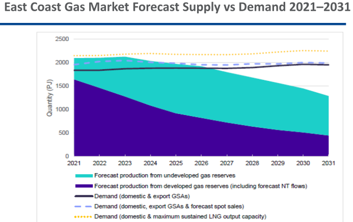 01 - RLE - gas market.PNG