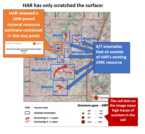 02 HAR Mineral resource