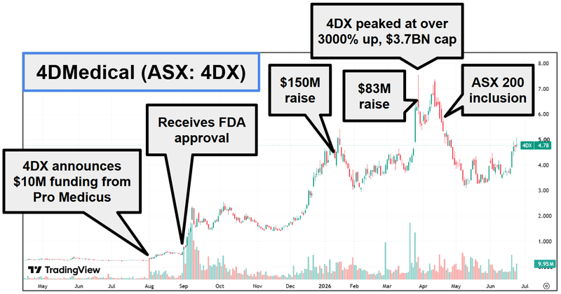 Next Investors Image