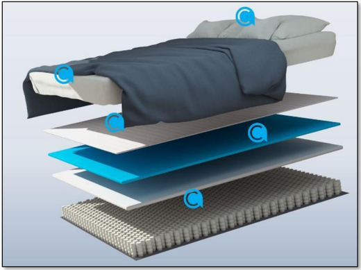 Five bedding components