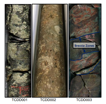 TCDD001, 150.7 to 151.05m, semi-massive to massive pyrite associated with anomalous cobalt assay results; TCDD002, 100.6 to 100.8m, semi-massive pyrite associated with minor zone of anomalous copper; and TCDD003, 81.1 to 81.3m, potassic alteration in brecciated fault zone with associated disseminated pyrite.