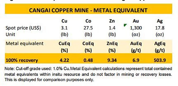 Cangai copper mine