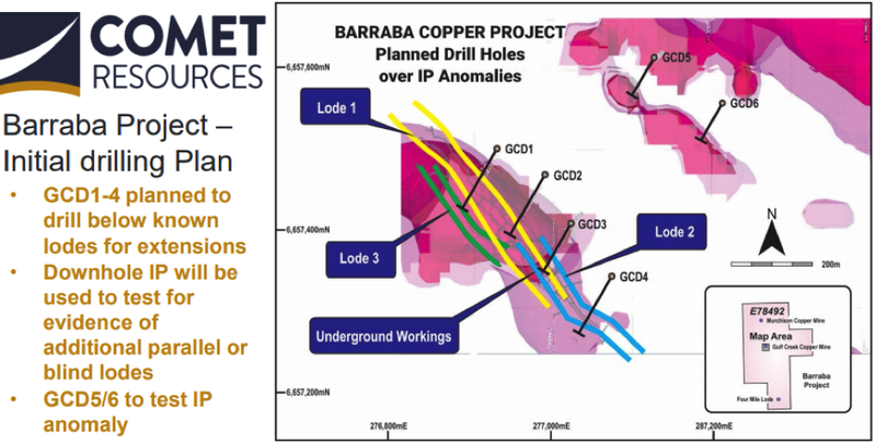 Comet Resources CRL ASX Drilling Plan