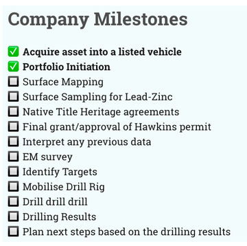 Company Milestones