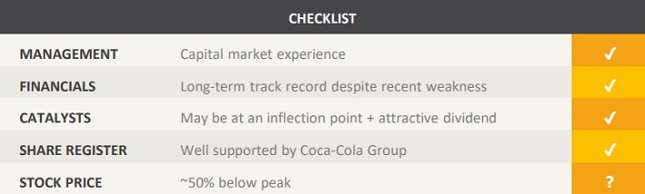 DP-Coca-Cola-Amatil-CCL-Checklist.jpg