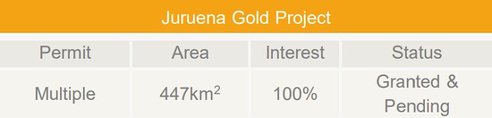 Developing-High-Grade-Gold-in-Brazil-Table-3.jpg