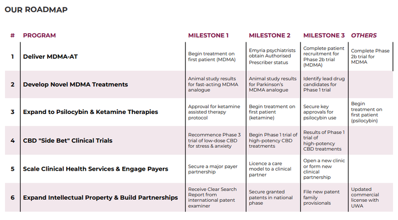 EMD Roadmap