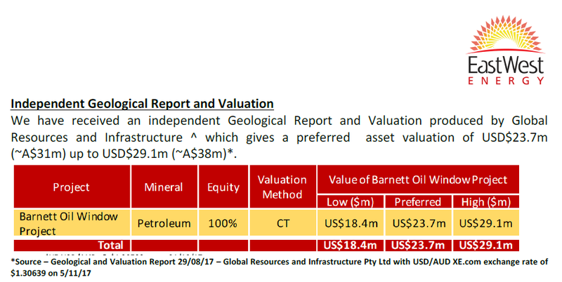 east west energy value