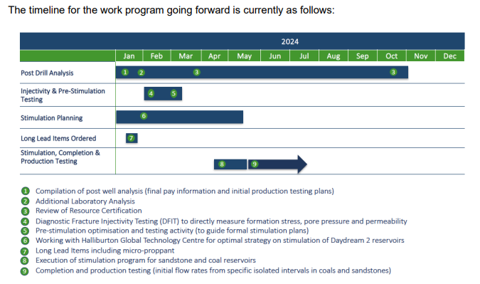 EXR Timeline of work program