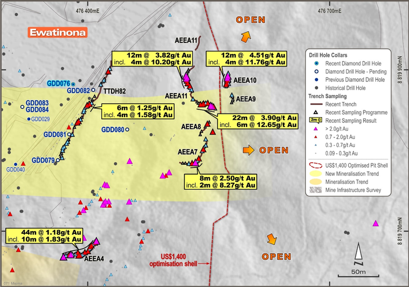 Ewatinona new high-grade trench results on the periphery of the Resource