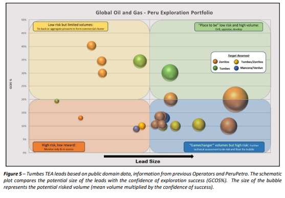GLV Global Oil and Gas