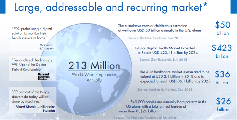 HeraMED is targeting a large addressable market.