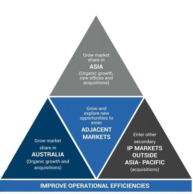 Adjacent markets Australia Asia