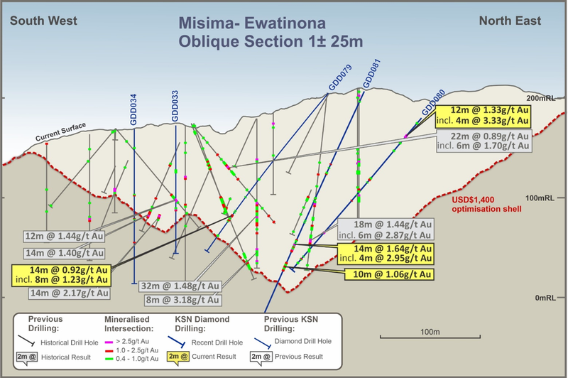 Section highlighting new zones of infill mineralisation from recent drilling