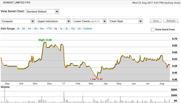 Next Investors Image