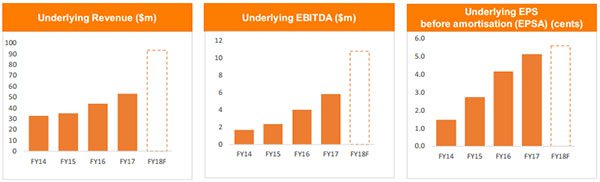 Next Investors Image