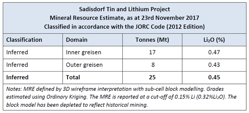 Sadisdorf lithium project