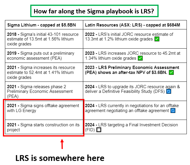 LRS v Sigma