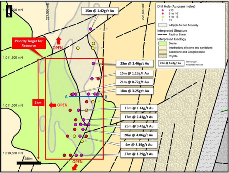 Current and previous drill results have confirmed the presence of multiple gold mineralised zones.