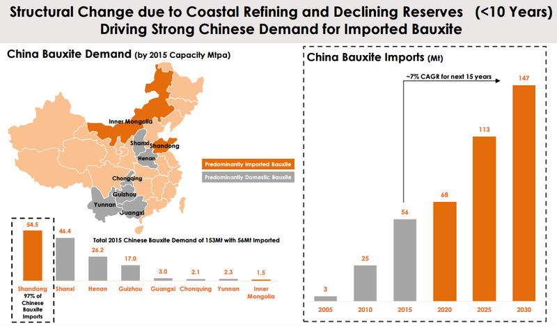 MMI Metro Mining Bauxite Chinese demand