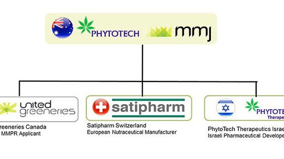 MMJ-PhytoTech-Limited-02