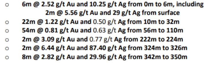 MNC latest assays