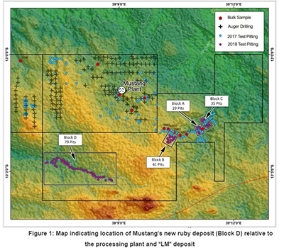 Mustang ruby deposit acquisition