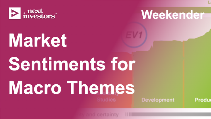 Market-Sentiments-for-Macro-Themes.png