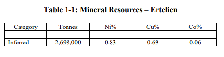 Mineral_Resource_table_for_KNIs_project.width-458