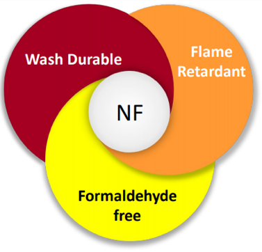 NF wash