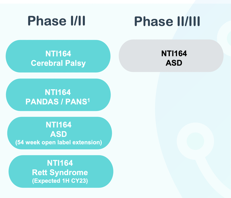 NTI-07-Phase Trial