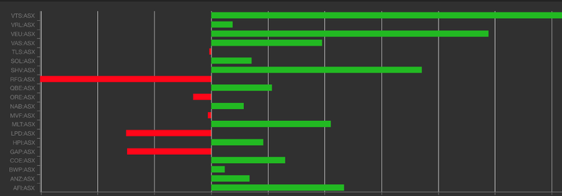 Navexa’s portfolio contributions screen