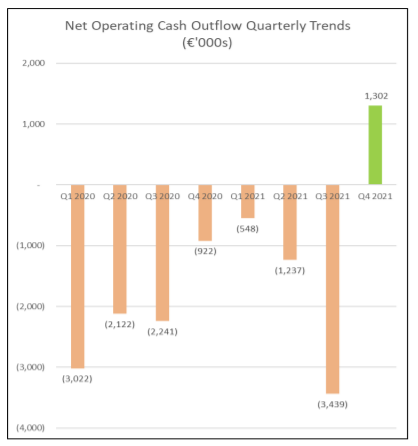 ONE Cash Flow Trends
