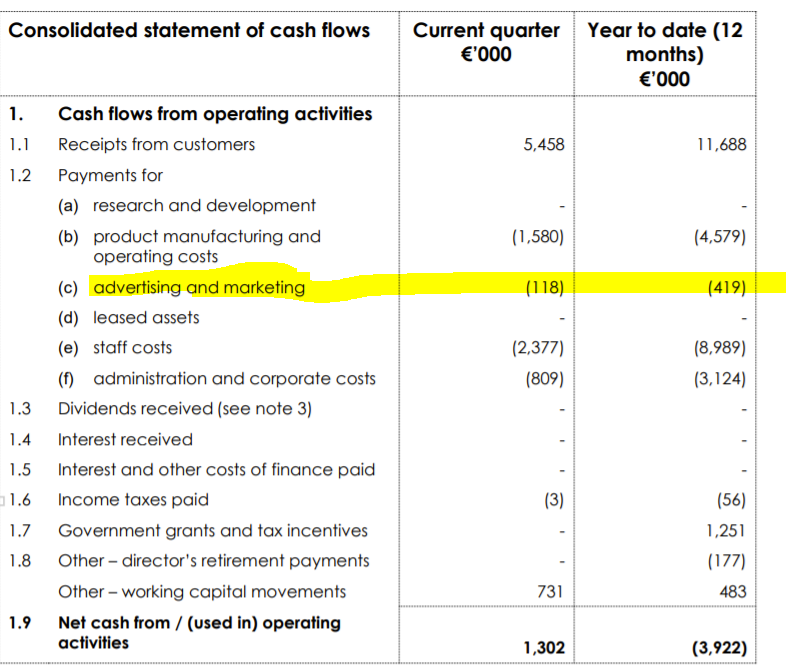 ONE lack of advertising (Cash Flow Statement)