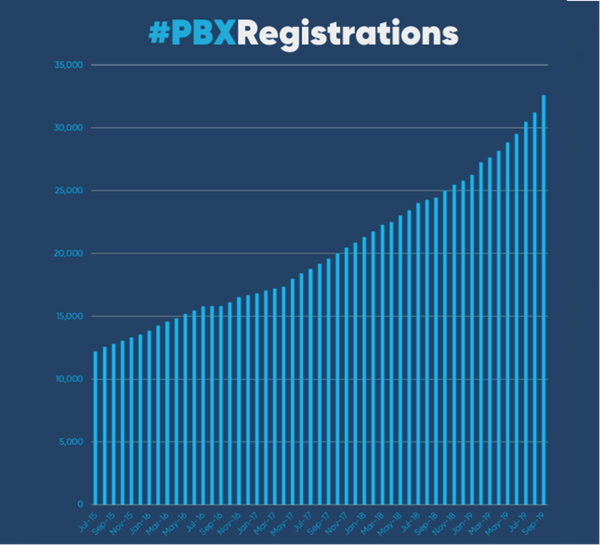 Next Investors Image