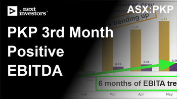 PKP’s third straight month of positive EBITDA - Q4 production also up to 1.6M units