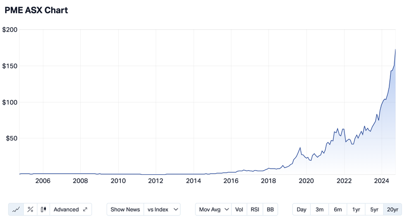 Next Investors Image