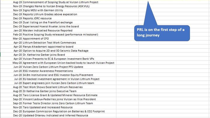 PRL v VUL journey.jpeg