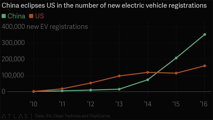 Chinese electric car market