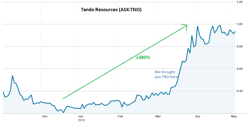 Tando resources share price spike