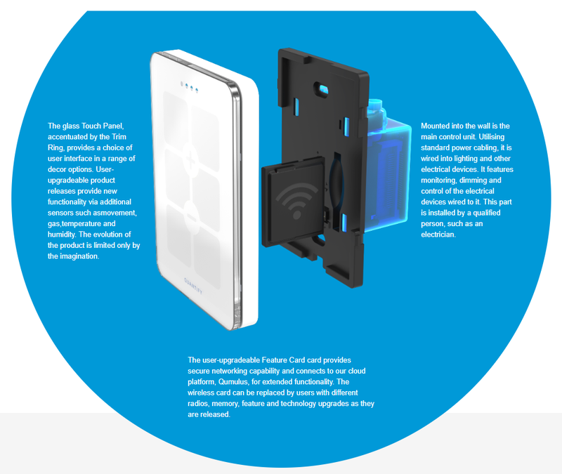 QFY’s innovative light switch and the Q Device