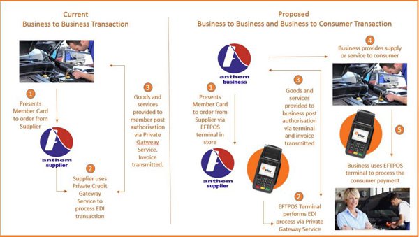 The planned payments system
