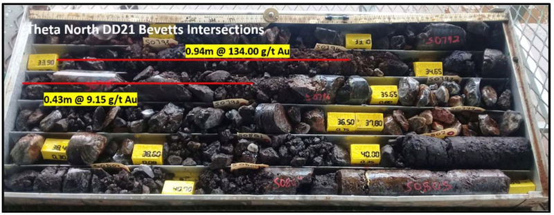 Stonewall resources theta hill core samples