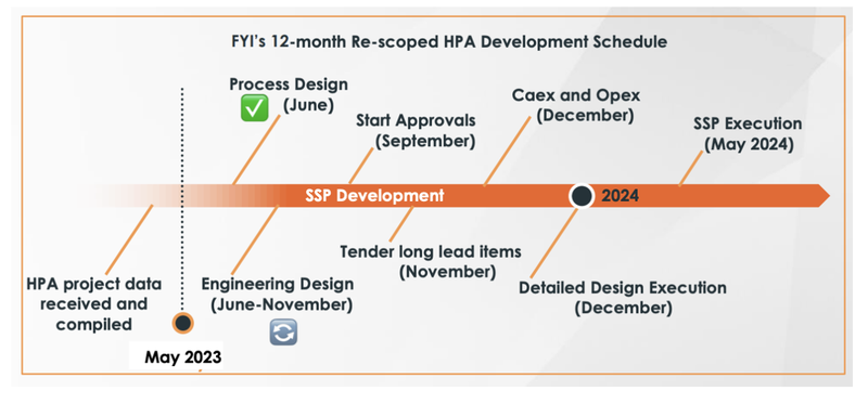 FYI dev schedule