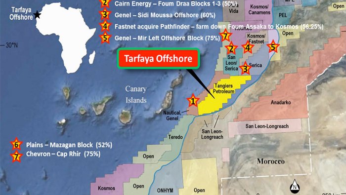 TPT Offshore Petroleum