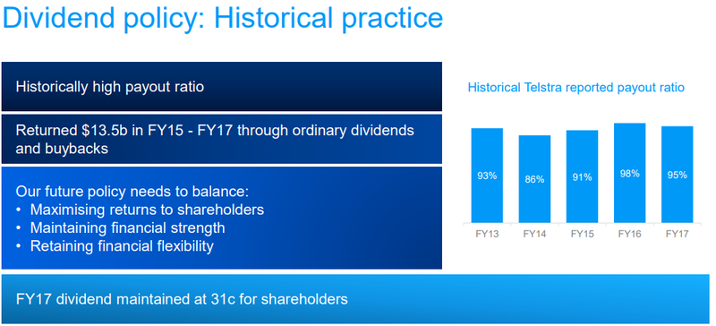 Telstra old dividend policy