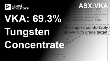 VKA produces 69.3% tungsten concentrate at US project