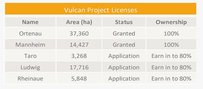 Vulcan-Energy-Tenement-Schedule.jpg