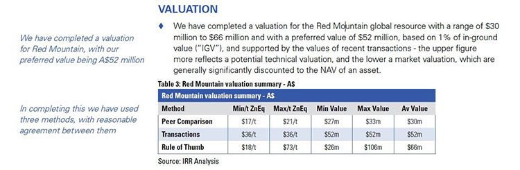 White rock minerals IIR valuation