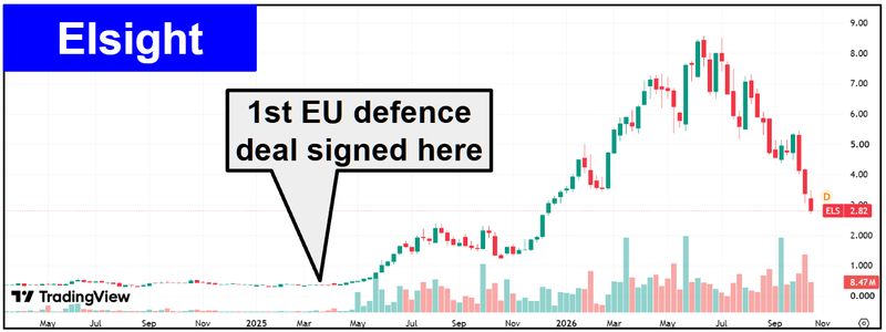 Next Investors Image